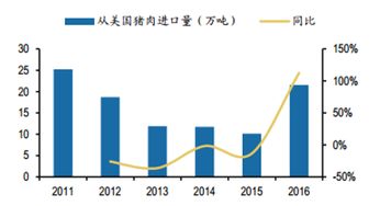 中美貿(mào)易戰(zhàn)開打，這些國(guó)家將成農(nóng)產(chǎn)品出口受益者