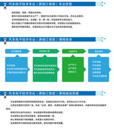 走進北京信息職業技術學院 網絡技術服務的魅力與機遇