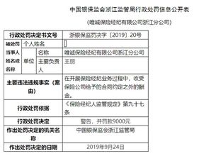 唯誠(chéng)保險(xiǎn)經(jīng)紀(jì)違規(guī)收受合同外酬金，遭監(jiān)管部門罰款1.8萬元