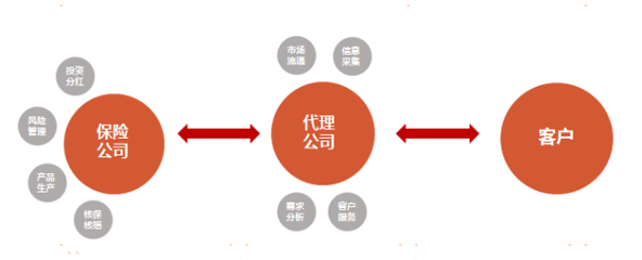 國(guó)康保險(xiǎn)創(chuàng)新業(yè)務(wù)模式 保險(xiǎn)經(jīng)紀(jì)業(yè)務(wù)，讓您買保險(xiǎn)看全國(guó)名醫(yī)，看病不再愁