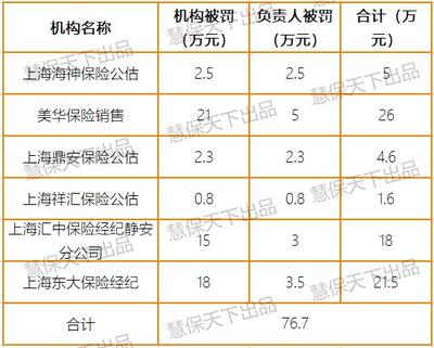 2020年第38周全周市場(chǎng)綜述 車險(xiǎn)綜改首批單現(xiàn)身，降幅達(dá)20%；新一輪保險(xiǎn)產(chǎn)品組合整治吹號(hào)高質(zhì)監(jiān)督啟動(dòng)