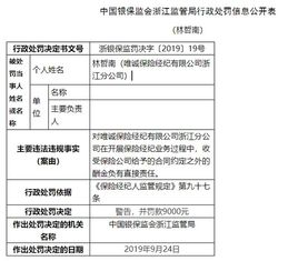 唯誠(chéng)保險(xiǎn)經(jīng)紀(jì)因收受額外酬金被罰1.8萬元 行業(yè)規(guī)范再敲警鐘